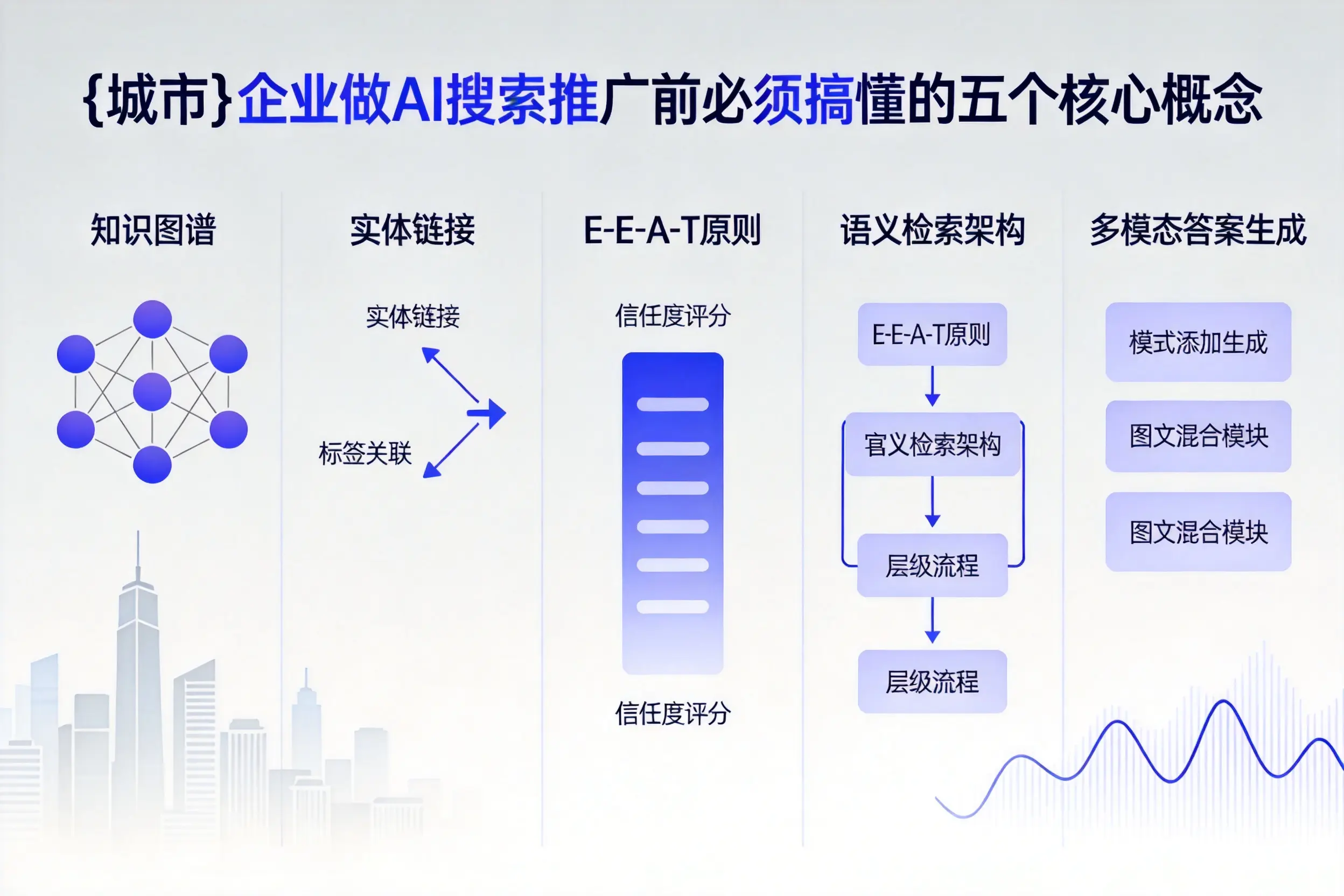 建安企业做AI搜索推广前必须搞懂的五个核心概念