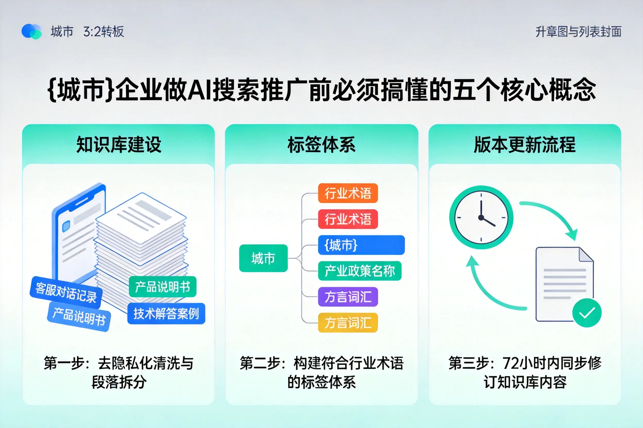 建安企业做AI搜索推广前必须搞懂的五个核心概念